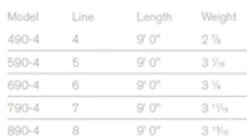 Sage Foundation Rod 4 Pcs 9'0'' -Magasin De Pêche Sportive 8904FDr 3