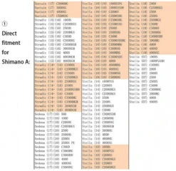Gomexus CNC Power Knob 13 Gomexus CNC Power Knob -Magasin De Pêche Sportive A20BKGDr 6