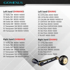 Gomexus 90mm Aluminium Power Handle With 45mm Titanium Knob - Black & Gold -Magasin De Pêche Sportive LYS90TB45BKGD 6