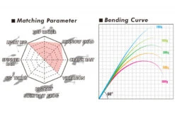 Megabass Levante Haspel F3-611LVS 2-14g 2pcs 9 Megabass Levante Haspel F3-611LVS 2-14g 2pcs -Magasin De Pêche Sportive MB LVJP2 4513473465338 4