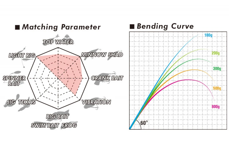 Megabass Levante Haspel F3-611LVS 2-14g 2pcs 6 Megabass Levante Haspel F3-611LVS 2-14g 2pcs – Image 4